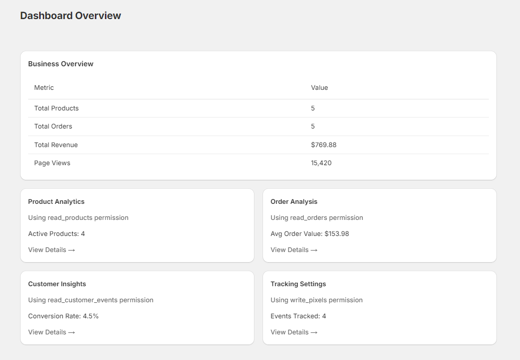 Hitok Product Performance Analytics